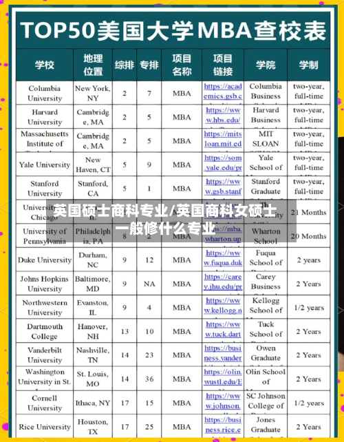 英国硕士商科专业/英国商科女硕士一般修什么专业