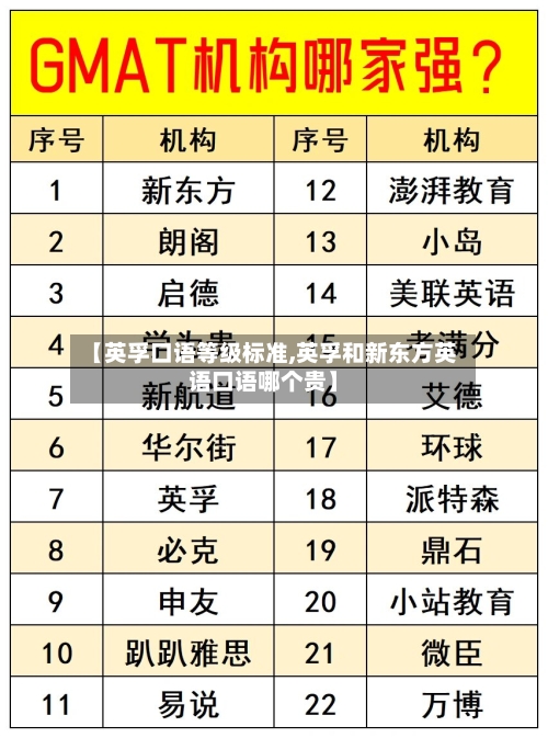 【英孚口语等级标准,英孚和新东方英语口语哪个贵】