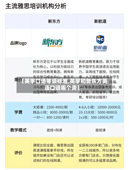 【英孚口语等级标准,英孚和新东方英语口语哪个贵】-第2张图片