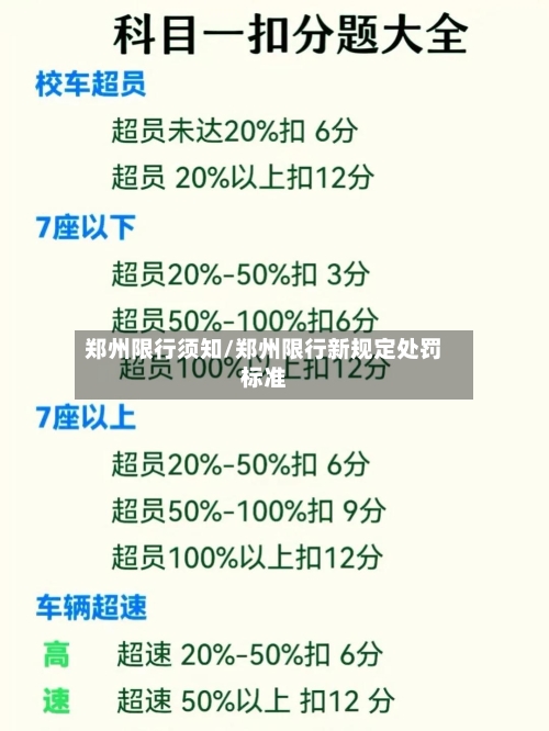 郑州限行须知/郑州限行新规定处罚标准
