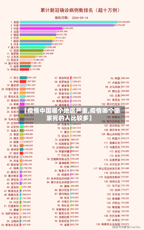 【疫情中国哪个地区严重,疫情哪个国家死的人比较多】