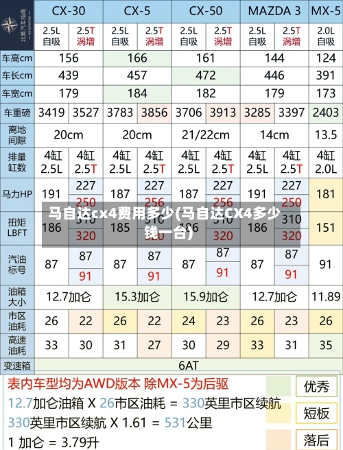 马自达cx4费用多少(马自达CX4多少钱一台)