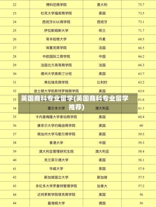 英国商科专业留学(英国商科专业留学推荐)-第2张图片