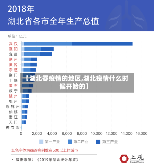 【湖北零疫情的地区,湖北疫情什么时候开始的】