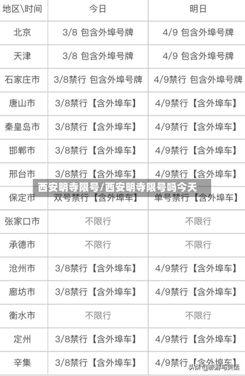西安明寺限号/西安明寺限号吗今天-第3张图片