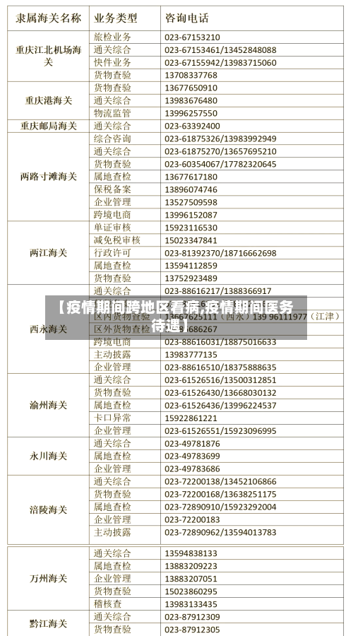 【疫情期间跨地区看病,疫情期间医务待遇】