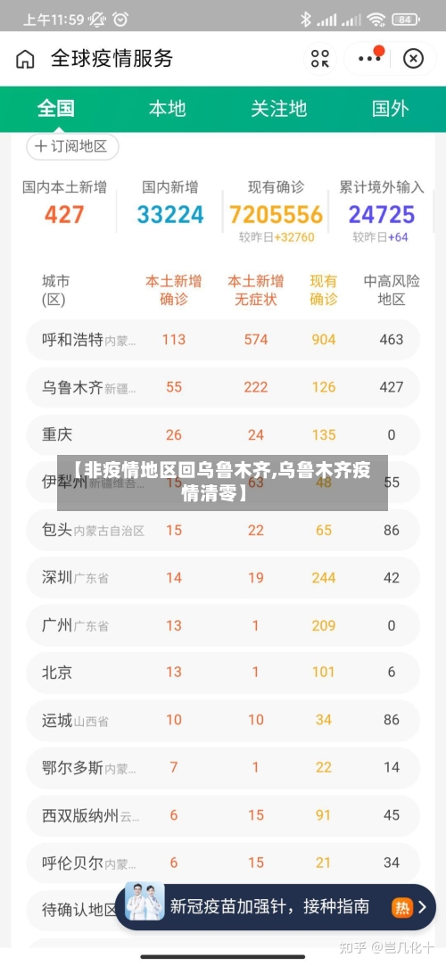 【非疫情地区回乌鲁木齐,乌鲁木齐疫情清零】-第3张图片
