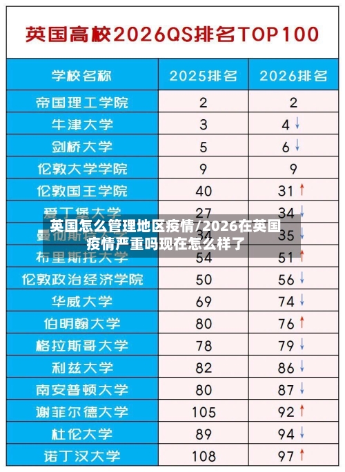 英国怎么管理地区疫情/2026在英国疫情严重吗现在怎么样了-第3张图片