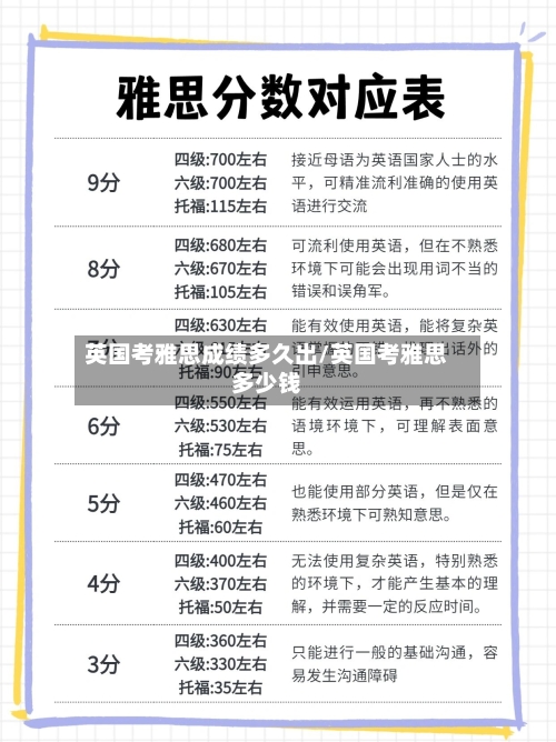英国考雅思成绩多久出/英国考雅思多少钱-第3张图片