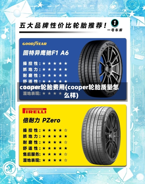 cooper轮胎费用(cooper轮胎质量怎么样)