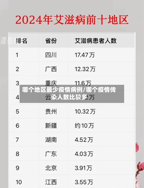 哪个地区最少疫情病例/哪个疫情传染人数比较多-第3张图片
