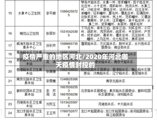 疫情严重的地区河北/2020年河北哪天疫情封控的