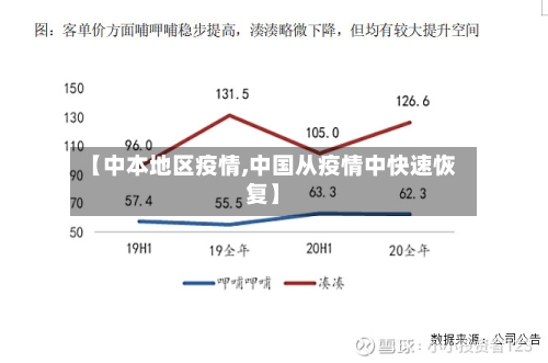 【中本地区疫情,中国从疫情中快速恢复】