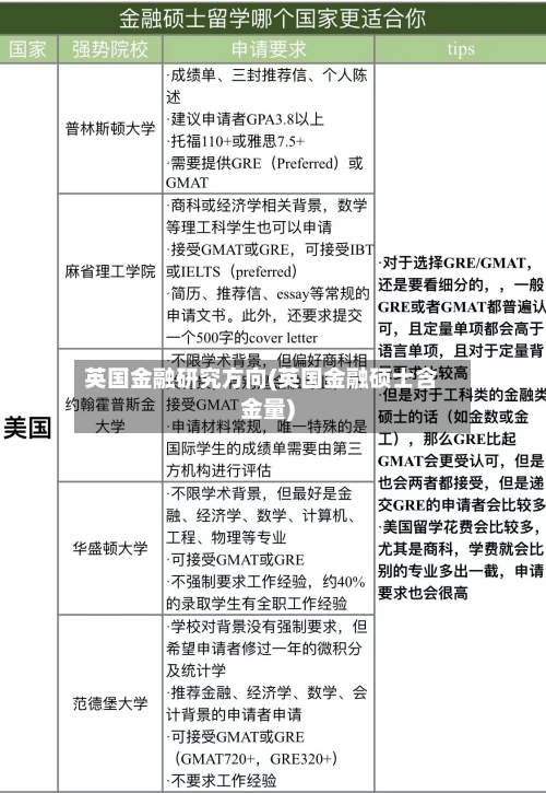 英国金融研究方向(英国金融硕士含金量)-第2张图片