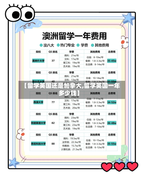 【留学英国还是加拿大,留学英国一年多少钱】