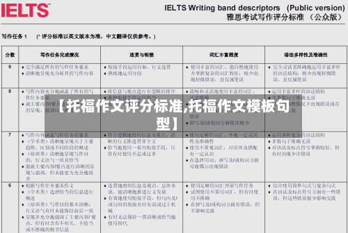【托福作文评分标准,托福作文模板句型】-第2张图片