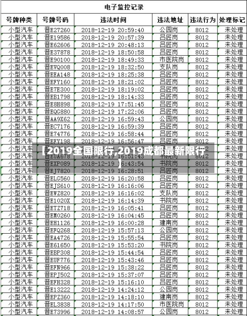【2019全国限行,2019成都最新限行】-第2张图片