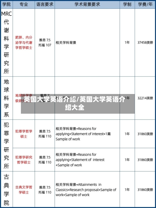 英国大学英语介绍/英国大学英语介绍大全