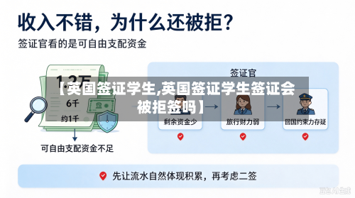 【英国签证学生,英国签证学生签证会被拒签吗】