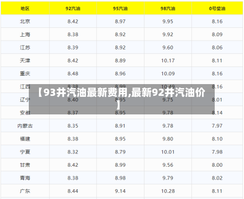 【93井汽油最新费用,最新92井汽油价】