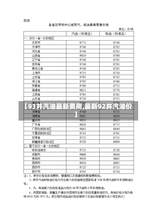 【93井汽油最新费用,最新92井汽油价】-第2张图片