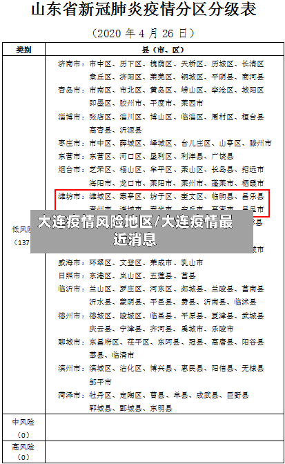 大连疫情风险地区/大连疫情最近消息