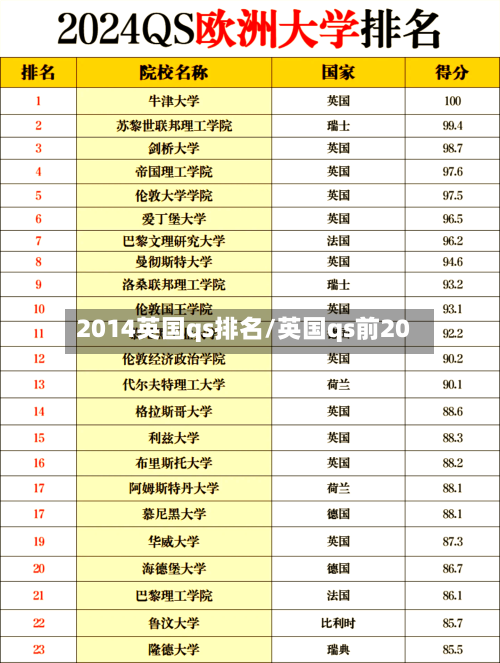 2014英国qs排名/英国qs前20-第3张图片
