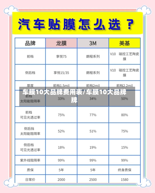 车膜10大品牌费用表/车膜10大品牌牌