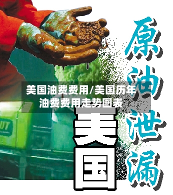 美国油费费用/美国历年油费费用走势图表-第3张图片