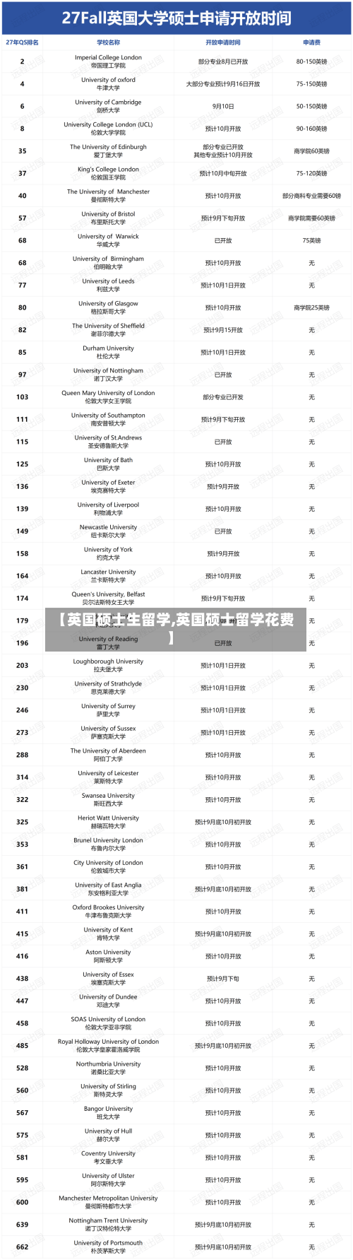 【英国硕士生留学,英国硕士留学花费】-第2张图片