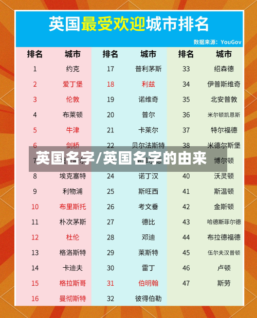 英国名字/英国名字的由来