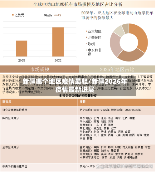 新疆哪个地区疫情最轻/新疆2026年疫情最新进展