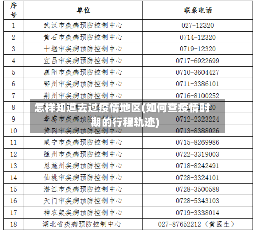 怎样知道去过疫情地区(如何查疫情时期的行程轨迹)-第2张图片
