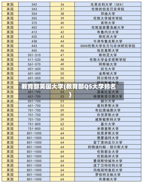教育部英国大学(教育部QS大学排名)