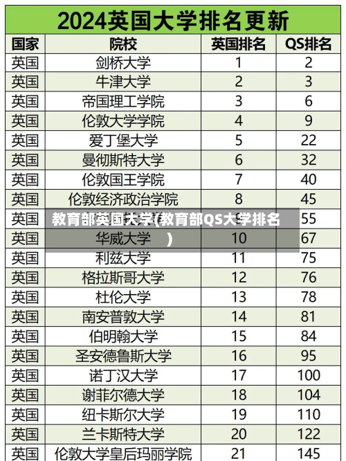 教育部英国大学(教育部QS大学排名)-第3张图片