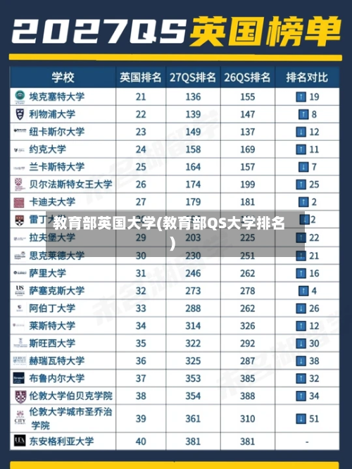 教育部英国大学(教育部QS大学排名)-第2张图片