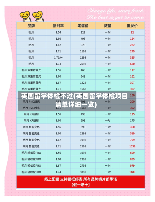 英国留学体检不过(英国留学体检项目清单详细一览)-第2张图片