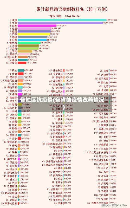 各地区抗疫情(各省的疫情改善情况)