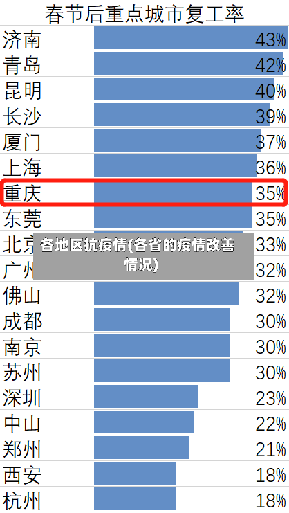 各地区抗疫情(各省的疫情改善情况)-第2张图片