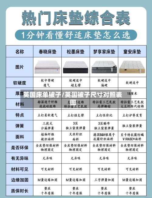 英国床单被子/英国被子尺寸对照表图