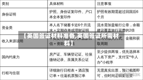 【英国签证材料准备,英国签证所需材料】-第2张图片