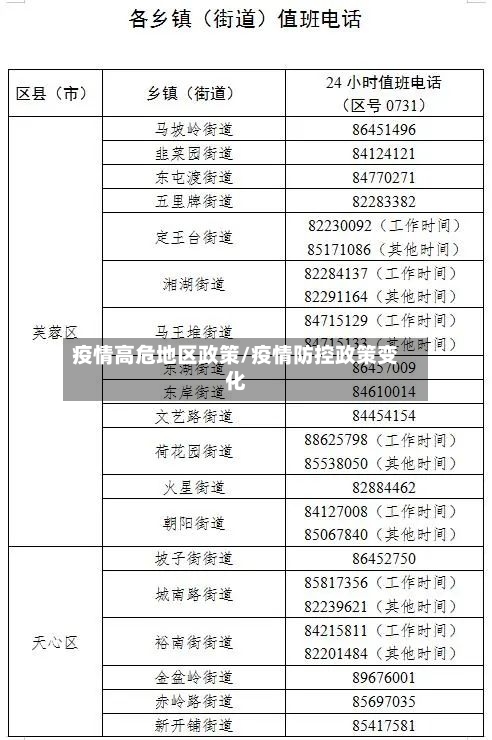 疫情高危地区政策/疫情防控政策变化