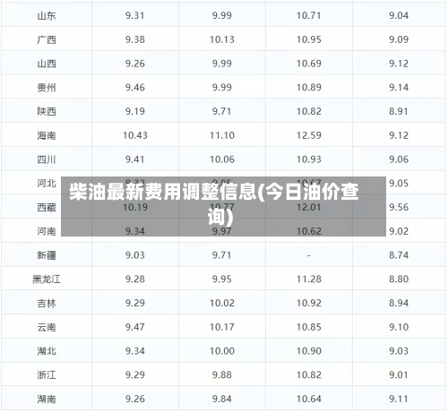 柴油最新费用调整信息(今日油价查询)-第2张图片