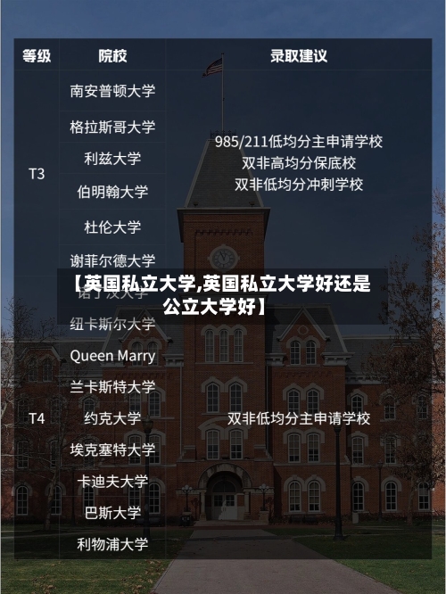 【英国私立大学,英国私立大学好还是公立大学好】