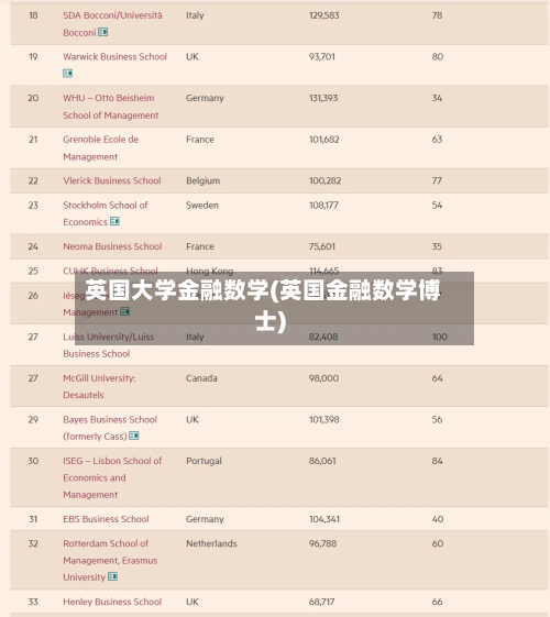 英国大学金融数学(英国金融数学博士)-第3张图片