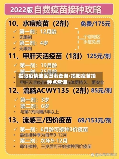 揭阳疫情地区图表查询/揭阳疫苗接种点查询-第2张图片