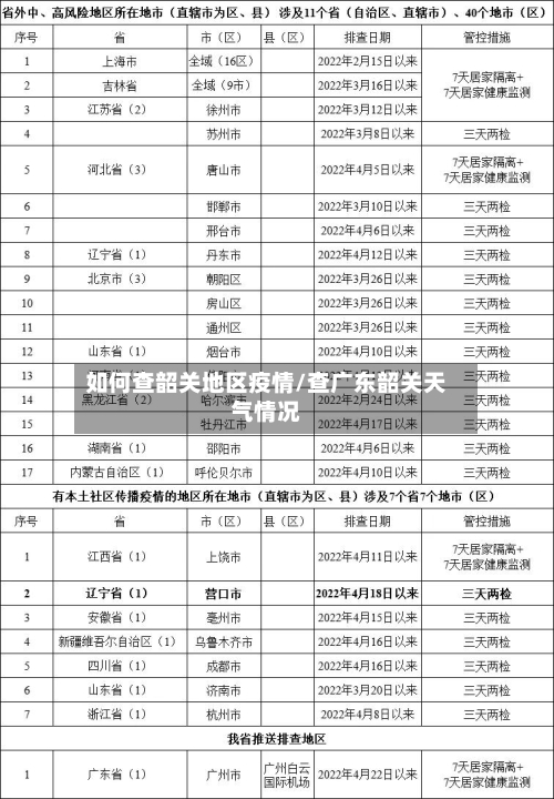 如何查韶关地区疫情/查广东韶关天气情况-第3张图片