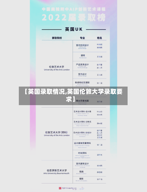 【英国录取情况,英国伦敦大学录取要求】
