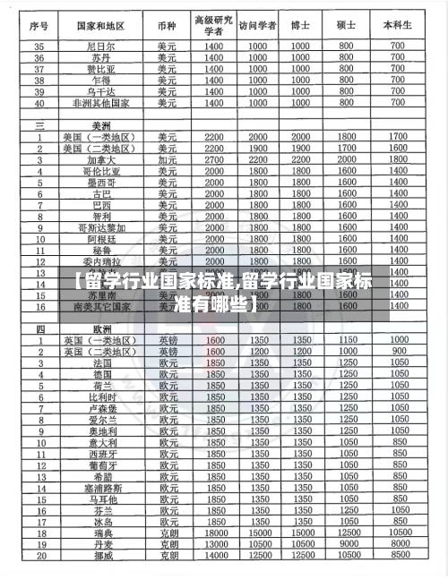 【留学行业国家标准,留学行业国家标准有哪些】-第2张图片