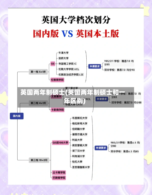 英国两年制硕士(英国两年制硕士和一年区别)-第2张图片